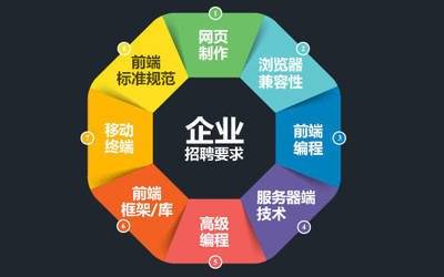 公司網(wǎng)站制作，網(wǎng)頁(yè)設(shè)計(jì)中色彩搭配的專業(yè)建議