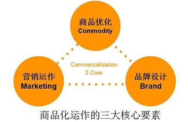 公司網(wǎng)站制作，網(wǎng)站設(shè)計中值得著重關(guān)注的三大要素